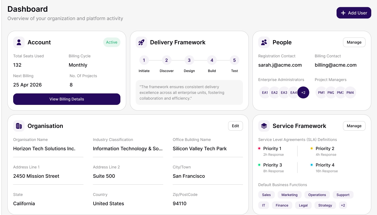 The eQMO admin dashboard, with account, delivery framework, people, organisation and service framework panels.
