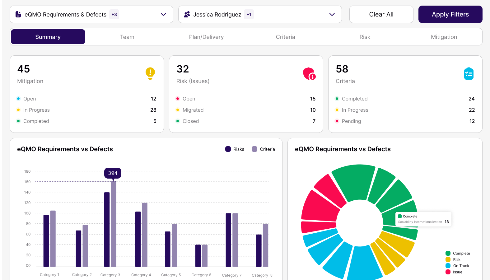 The Projects Overview screen, with counts of mitigations, risks and criteria and two charts.