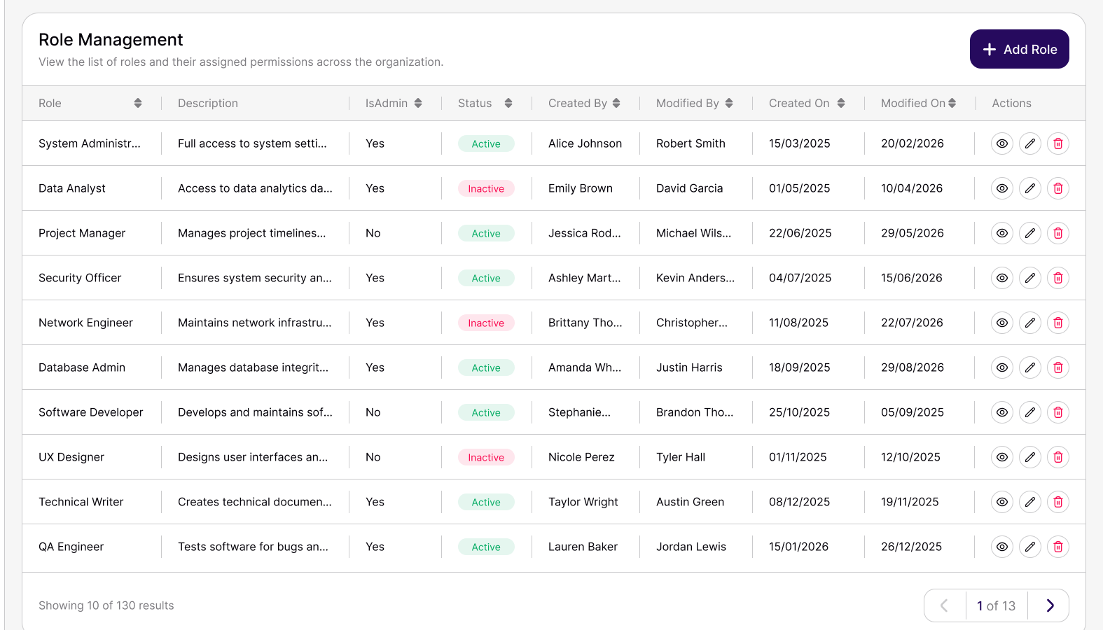 The Role Management screen, listing roles with their description, admin flag and status.